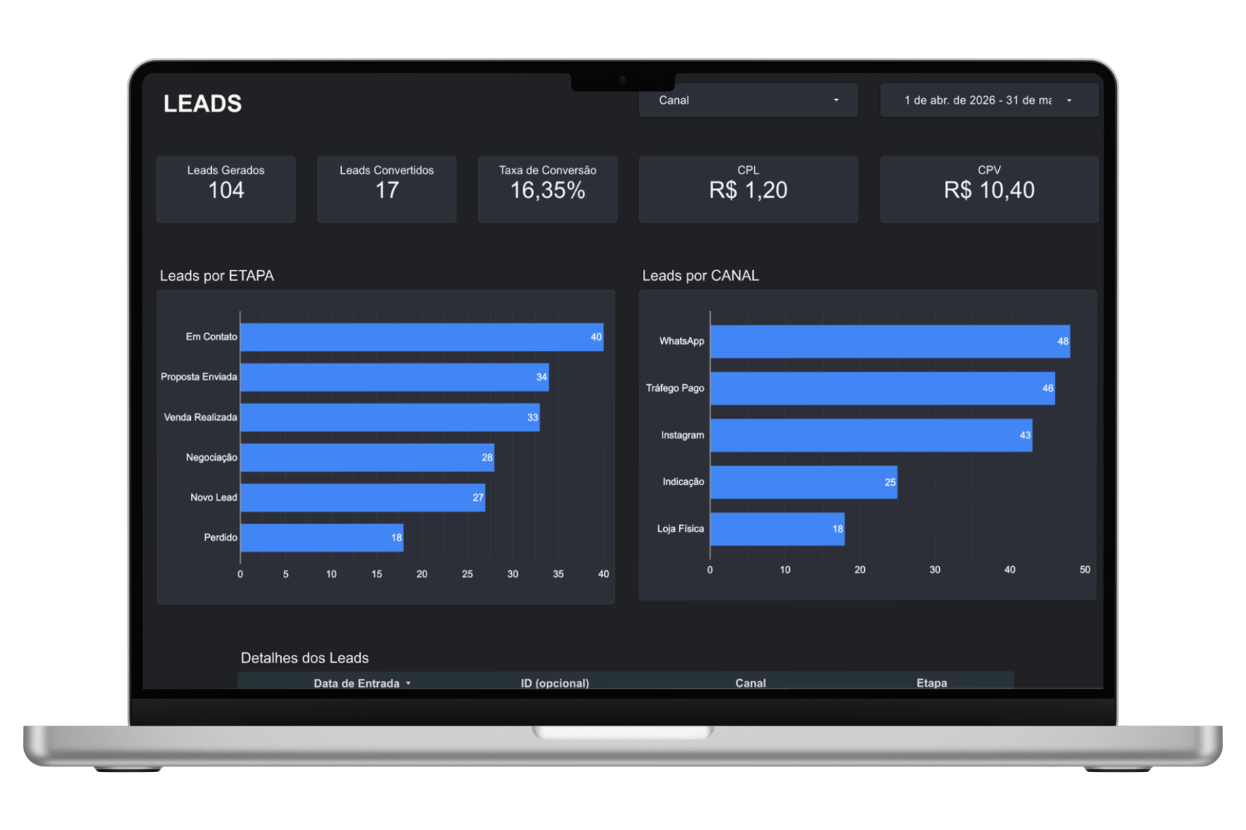 Dashboard Leads