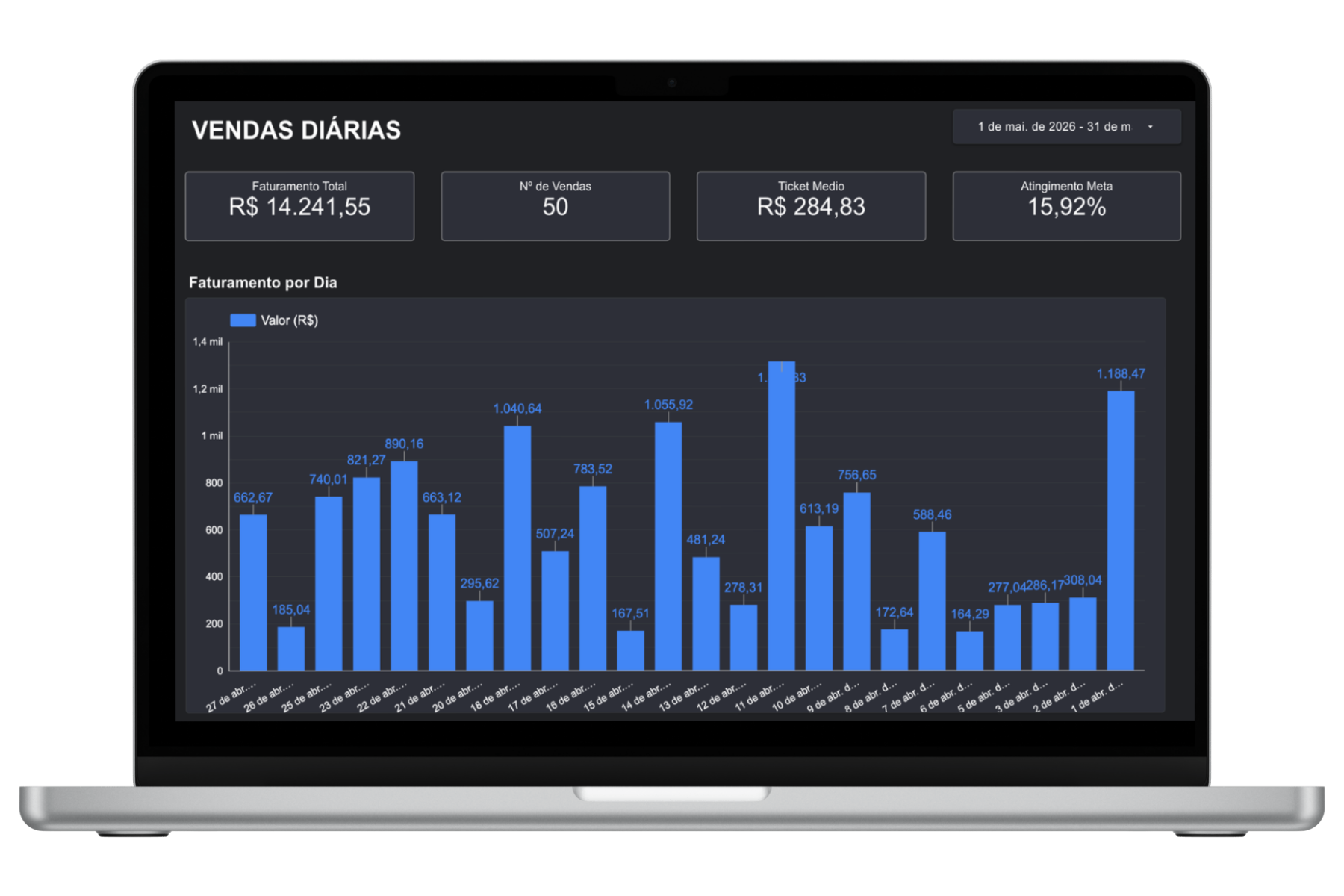Dashboard Vendas Diárias